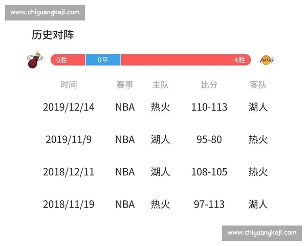 湖人对决热火总决赛在线直播全程解析与精彩看点汇总实时赛况深度前瞻